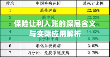 保险让利入账深度解读,含义、应用与实效解析-图1 保险让利入账深度解读,含义、应用与实效解析-图1