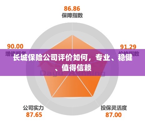 长城保险公司评价,专业、稳健、值得信赖的保险选择-图1 长城保险公司评价,专业、稳健、值得信赖的保险选择-图1