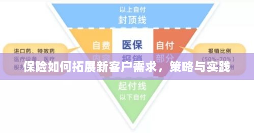 保险拓展新客户需求的策略与实践探索-图1 保险拓展新客户需求的策略与实践探索-图1