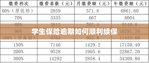 学生保险逾期续保攻略，顺利过渡无忧保障-图1