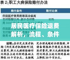居民医疗保险退费详解，流程、条件及注意事项解析-图1