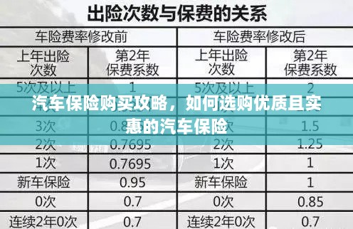 汽车保险购买指南,如何选购优质实惠的汽车保险?-图1 汽车保险购买指南,如何选购优质实惠的汽车保险?-图1