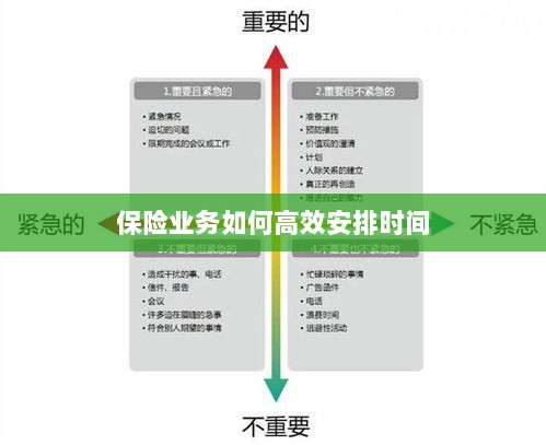 保险业务高效时间管理策略指南-图1 保险业务高效时间管理策略指南-图1
