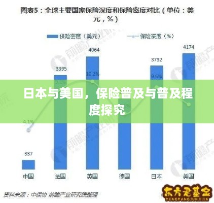 日本与美国保险普及程度深度探究-图1 日本与美国保险普及程度深度探究-图1