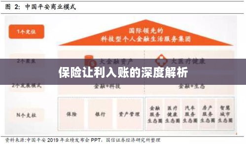 保险让利入账深度解析与探讨-图1 保险让利入账深度解析与探讨-图1