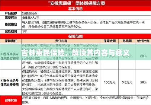 吉林惠民保险,内容解读与意义探究-图1 吉林惠民保险,内容解读与意义探究-图1