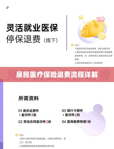 居民医疗保险退费流程全面解析-图1 居民医疗保险退费流程全面解析-图1