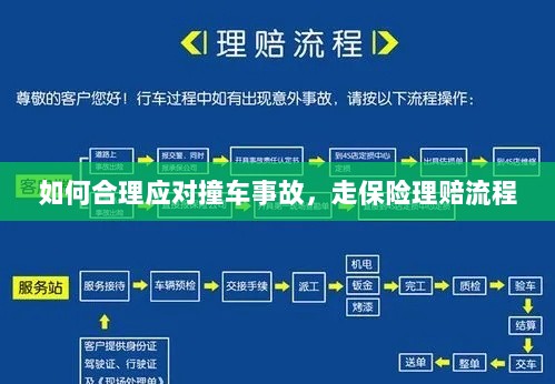 应对撞车事故,保险理赔流程详解-图1 应对撞车事故,保险理赔流程详解-图1
