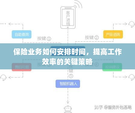 保险业务高效时间管理与策略安排指南-图1 保险业务高效时间管理与策略安排指南-图1