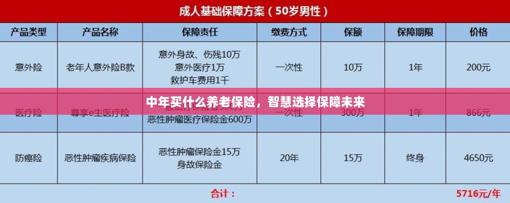 智慧选择养老保险,中年人的未来保障之选-图1 智慧选择养老保险,中年人的未来保障之选-图1