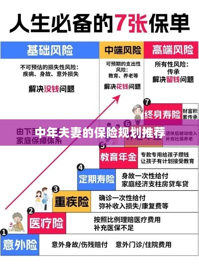 中年夫妻保险规划指南，如何制定最佳保险策略？-图1