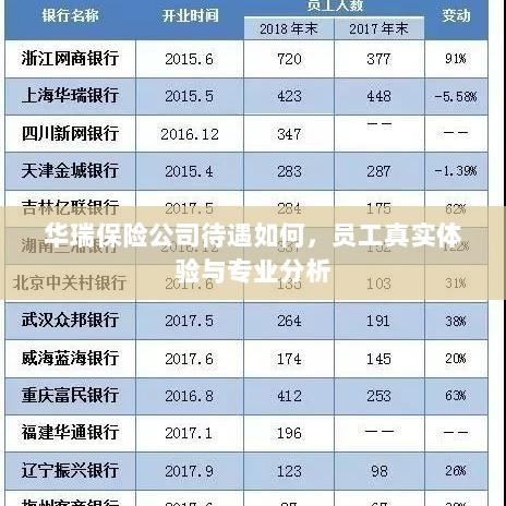 华瑞保险公司员工待遇与专业分析真实体验报告-图1 华瑞保险公司员工待遇与专业分析真实体验报告-图1