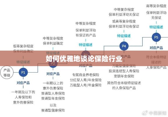 如何优雅地探讨保险行业之道-图1 如何优雅地探讨保险行业之道-图1