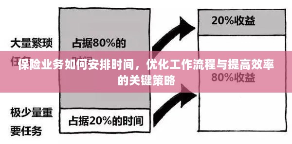 保险业务优化时间管理、工作流程与提高效率的关键策略指南-图1 保险业务优化时间管理、工作流程与提高效率的关键策略指南-图1