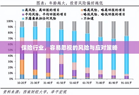 保险行业易被忽视的风险及应对策略探讨-图1 保险行业易被忽视的风险及应对策略探讨-图1