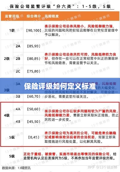 保险评级标准定义解析-图1 保险评级标准定义解析-图1