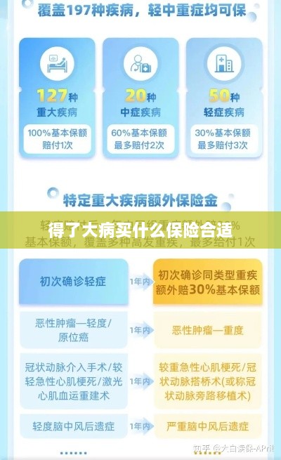 大病保险选择指南，如何选购合适的保险？-图1