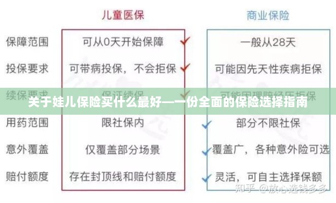 关于儿童保险的选择指南,如何为娃娃选购最佳保险?-图1 关于儿童保险的选择指南,如何为娃娃选购最佳保险?-图1