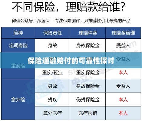 保险通融赔付的可靠性探究-图1 保险通融赔付的可靠性探究-图1