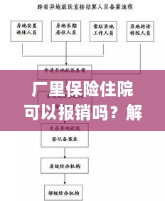 解读工厂保险政策，住院费用能否报销及报销流程详解-图1