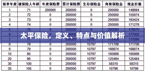 太平保险，定义、特色与价值深度解析-图1