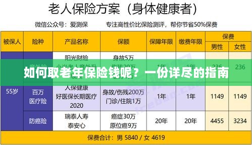 老年保险金的领取指南,步骤与要点详解-图1 老年保险金的领取指南,步骤与要点详解-图1