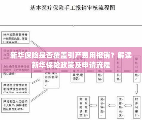 新华保险是否覆盖引产费用？政策解读与申请流程详解-图1