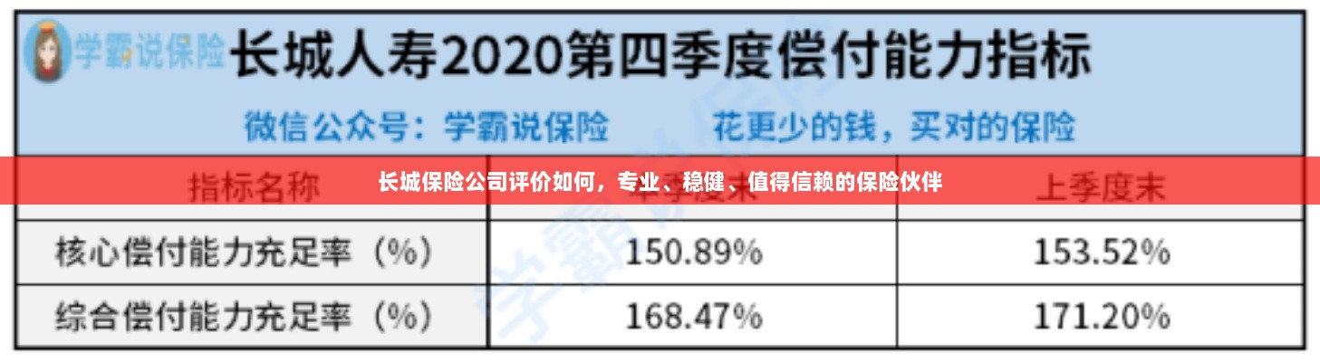 长城保险公司,专业、稳健、值得信赖的保险伙伴评价-图1 长城保险公司,专业、稳健、值得信赖的保险伙伴评价-图1