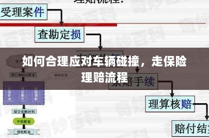 车辆碰撞应对指南,走保险理赔流程详解-图1 车辆碰撞应对指南,走保险理赔流程详解-图1