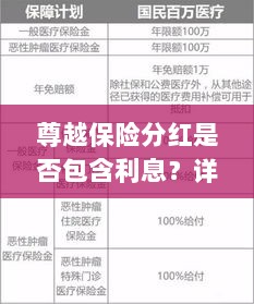 尊越保险分红机制详解，是否包含利息？保险分红与利息机制深度解析。-图1