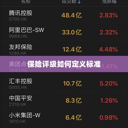 保险评级标准定义解析-图1