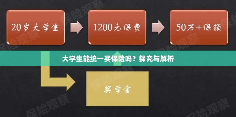 大学生保险统一购买,探究与解析-图1 大学生保险统一购买,探究与解析-图1