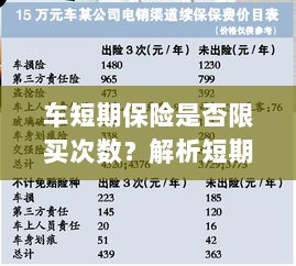 车短期保险购买次数有限制吗?解读短期车险购买策略-图1 车短期保险购买次数有限制吗?解读短期车险购买策略-图1