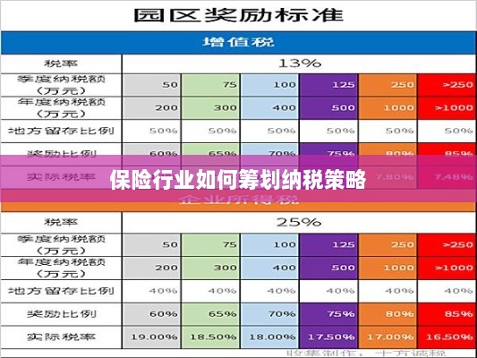 保险行业的纳税策略筹划之道-图1