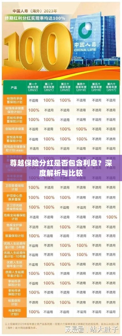 深度解析与比较,尊越保险分红是否包含利息?-图1 深度解析与比较,尊越保险分红是否包含利息?-图1