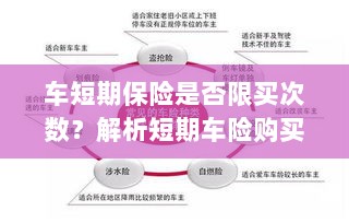 车短期保险购买次数有限制吗?解读短期车险购买策略-图1 车短期保险购买次数有限制吗?解读短期车险购买策略-图1