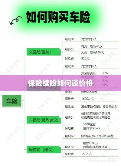 保险续险价格谈判攻略-图1