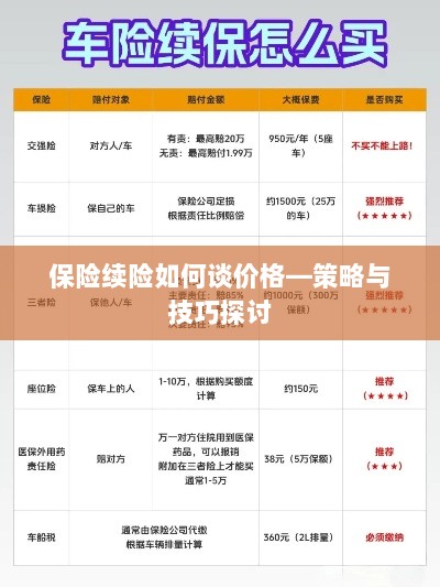 保险续险价格谈判策略与技巧探讨-图1