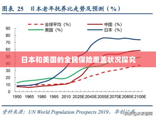 日本与美国全民保险覆盖状况深度探究-图1