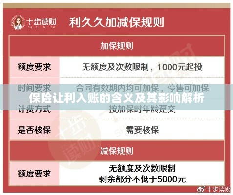 保险让利入账解析,含义、影响全解读-图1 保险让利入账解析,含义、影响全解读-图1