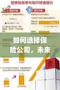 如何选择保险公司,把握未来决策的关键要素-图1 如何选择保险公司,把握未来决策的关键要素-图1