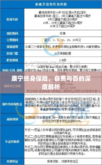 康宁终身保险,自费与否的全面解析与探讨-图1 康宁终身保险,自费与否的全面解析与探讨-图1