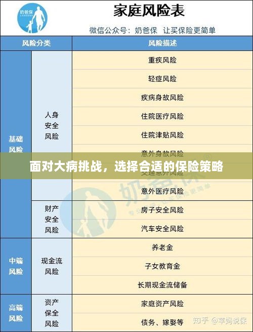 面对大病挑战,如何选择合适的保险策略-图1 面对大病挑战,如何选择合适的保险策略-图1