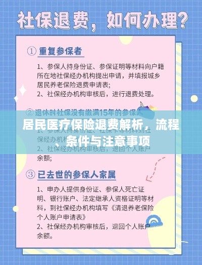 居民医疗保险退费详解，流程、条件及注意事项解析-图1