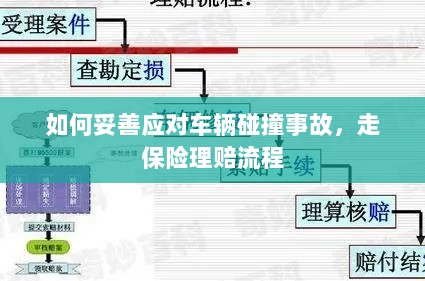 车辆碰撞事故应对指南,保险理赔流程详解-图1 车辆碰撞事故应对指南,保险理赔流程详解-图1