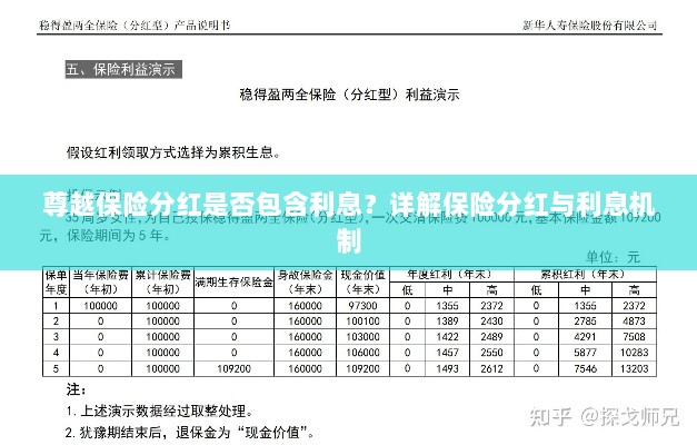 尊越保险分红机制详解，是否包含利息？保险分红与利息机制深度解析。-图1