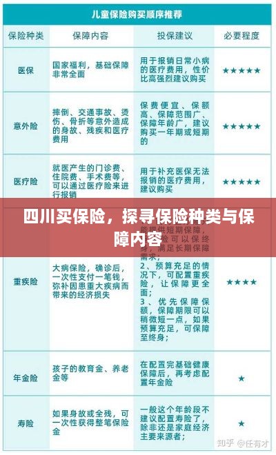 四川保险探秘，种类与保障内容全解析-图1