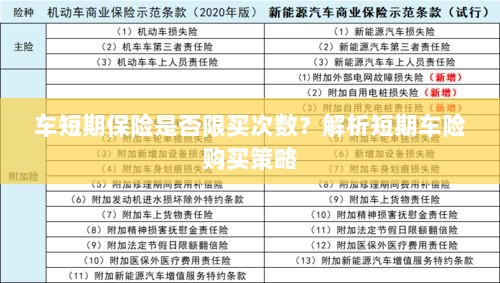 车短期保险购买次数有限制吗?解读短期车险购买策略-图1 车短期保险购买次数有限制吗?解读短期车险购买策略-图1