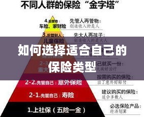 如何选择适合自己的保险类型，投保指南与策略建议-图1
