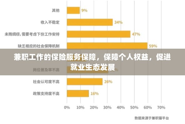 兼职工作的保险服务,保障个人权益,助力就业生态繁荣-图1 兼职工作的保险服务,保障个人权益,助力就业生态繁荣-图1